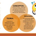 Diferencia entre paradigma y teoría