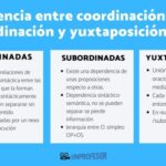 Diferencia entre paradoja y yuxtaposición