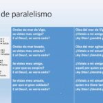 Diferencia entre paralelismo y anáfora