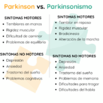 Diferencia entre parkinsonismo y enfermedad de Parkinson