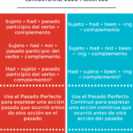 Diferencia entre pasado perfecto y pasado perfecto continuo