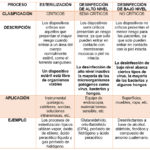 Diferencia entre pasteurización y esterilización