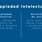 Diferencia entre patente y derecho de autor
