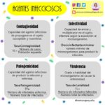 Diferencia entre patogenicidad y virulencia