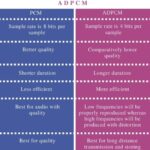 Diferencia entre PCM y ADPCM