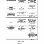 Diferencia entre PCR y replicación de ADN