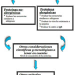 Diferencia entre pepsina y proteasa