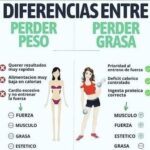Diferencia entre perder y aflojar