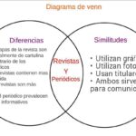 Diferencia entre periódico y revista