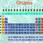 Diferencia entre períodos y grupos
