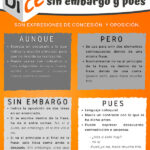 Diferencia entre pero y sin embargo