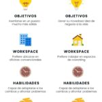 Diferencia entre persona emprendedora y empresario