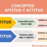 Diferencia entre personalidad y actitud