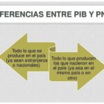 Diferencia entre PIB y PNB