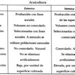 Diferencia entre piscicultura y acuicultura