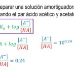 Diferencia entre pKa y pH