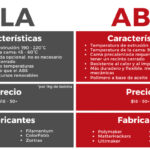 Diferencia entre PLA y ABS