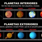 Diferencia entre planetas interiores y exteriores