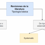 Diferencia entre revisión de literatura y ensayo