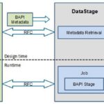 Diferencia entre RFC y BAPI en SAP