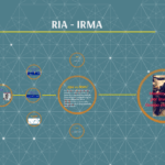 Diferencia entre RIA e IRMA