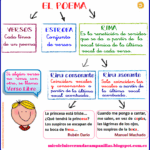 Diferencia entre rima y ritmo