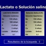 Diferencia entre Ringer lactato y cloruro de sodio