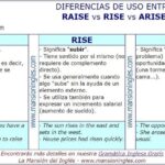 Diferencia entre Rise y Arise