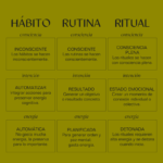 Diferencia entre ritual y rutina