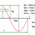 Diferencia entre RMS y pico