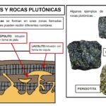 Diferencia entre rocas ígneas extrusivas e intrusivas