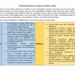 Diferencia entre Romanticismo y Romanticismo Oscuro