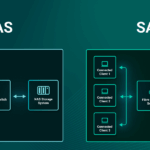Diferencia entre SAN y NAS