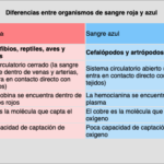Diferencia entre sangre humana y sangre animal