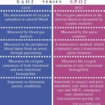 Diferencia entre SAO2 y SPO2