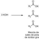 Diferencia entre saponificación y neutralización