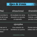 Diferencia entre sarcasmo e ironía