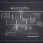 Diferencia entre sátira y parodia