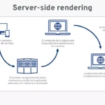 Diferencia entre scripts del lado del cliente y scripts del lado del servidor
