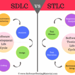Diferencia entre SDLC y STLC