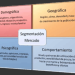 Diferencia entre segmentación demográfica y geográfica