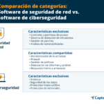 Diferencia entre seguridad total y seguridad de Internet