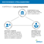 Diferencia entre seguro y guardado