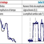 Diferencia entre señales analógicas y digitales