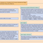 Diferencia entre sepsis y shock séptico