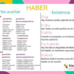 Diferencia entre ser y haber sido