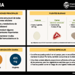 Diferencia entre serina y colina