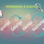 Diferencia entre serotipo y biotipo