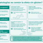 Diferencia entre sin gluten y sin trigo