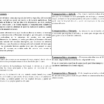 Diferencia entre sinopsis y resumen